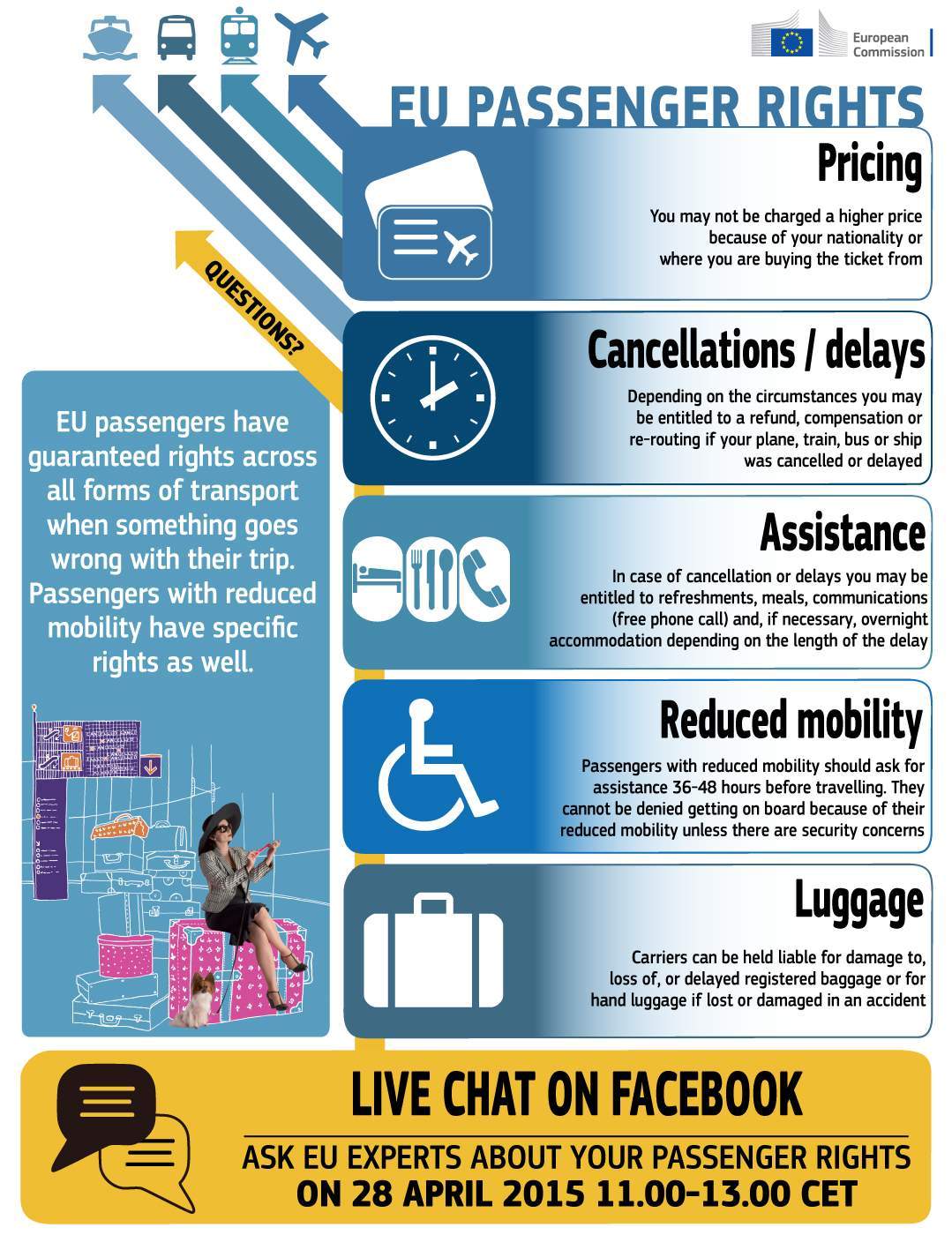 Passenger_rights_chat_infographic_FINAL